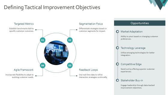 Evolution Tactical Improvements To Customer Centric Integration PPT Example AT Slide04