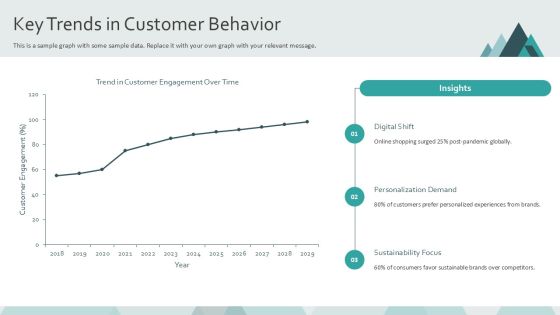 Evolution Tactical Improvements To Customer Centric Integration PPT Example AT Slide06