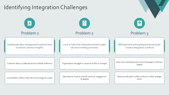 Evolution Tactical Improvements To Customer Centric Integration PPT Example AT Slide07