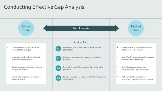 Evolution Tactical Improvements To Customer Centric Integration PPT Example AT Slide08