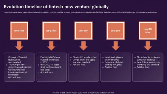 Evolution Timeline Of Fintech New Venture Globally Inspiration Pdf