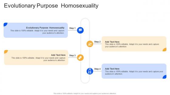 Evolutionary Purpose Homosexuality In Powerpoint And Google Slides Cpb