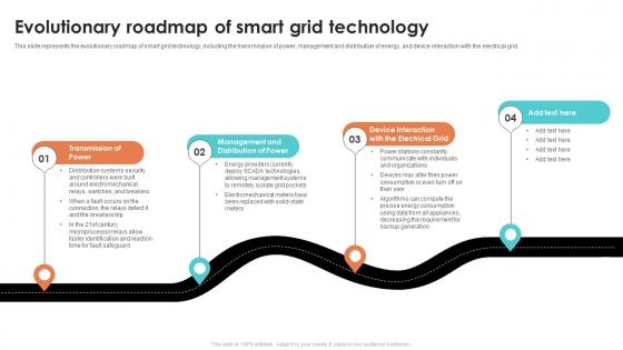Evolutionary Roadmap Of Smart Grid Technology Smart Grid Working Evolutionary Roadmap Of Smart Grid Technology Smart Grid Working