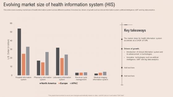 Evolving Market Size Health Healthcare Information Tech To Enhance Medical Facilities Rules Pdf