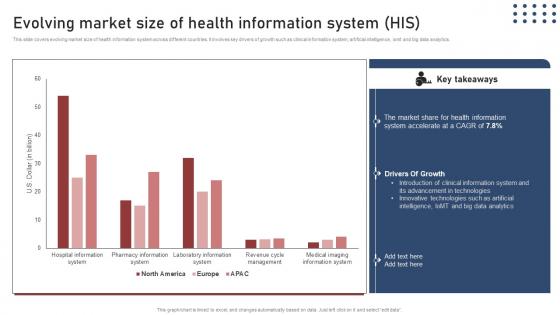 Evolving Market Size Health Transforming Medical Workflows Via His Integration Information Pdf