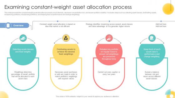 Examining Constant Weight Asset Allocation Process Strategic Investment Plan For Optimizing Risk SS V Examining Constant Weight Asset Allocation Process Strategic Investment Plan For Optimizing Risk SS V