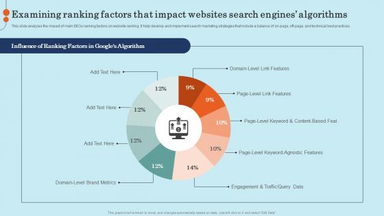 Examining Ranking Factors That Impact Websites Effective General Insurance Marketing Diagrams Pdf