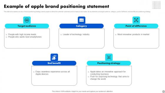 Example Of Apple Brand Positioning Statement Brand Diversification Approach Template Pdf