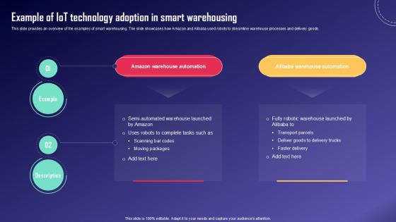 Example Of IoT Technology Adoption IoT Fleet Monitoring Ppt Template IoT SS V Example Of IoT Technology Adoption IoT Fleet Monitoring Ppt Template IoT SS V