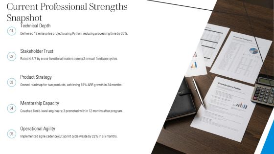 Example Template For 5 Year For Professional Development PPT Example VM Slide07