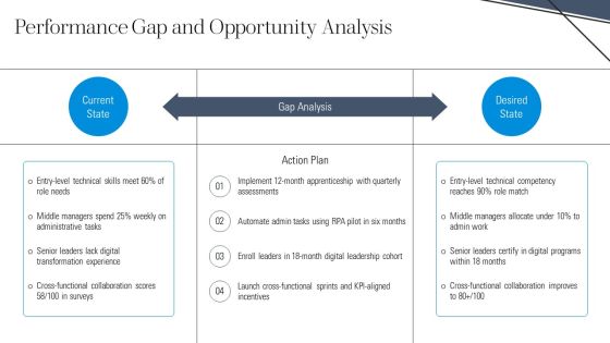 Example Template For 5 Year For Professional Development PPT Example VM Slide08