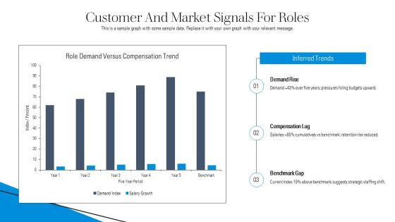 Example Template For 5 Year For Professional Development PPT Example VM Slide13
