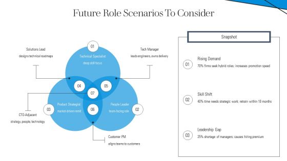 Example Template For 5 Year For Professional Development PPT Example VM Slide14