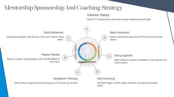 Example Template For 5 Year For Professional Development PPT Example VM Slide19