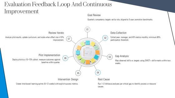 Example Template For 5 Year For Professional Development PPT Example VM Slide31