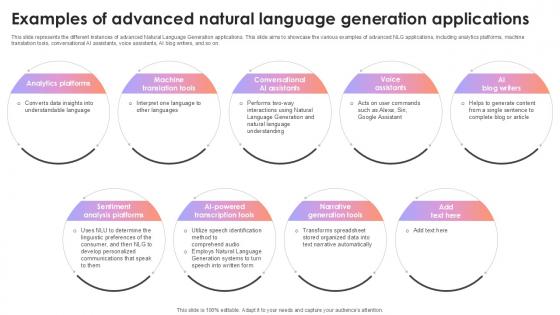 Examples Of Advanced Natural Language Generation Applications AI Content Creation It Ppt Sample Examples Of Advanced Natural Language Generation Applications AI Content Creation It Ppt Sample