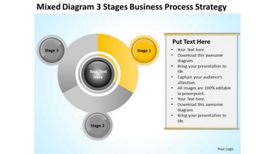 Examples Of Business Processes 3 Stages Strategy Ppt PowerPoint Templates