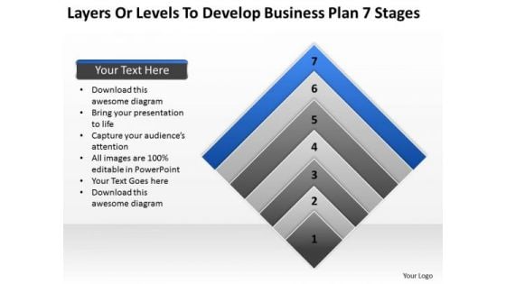 Examples Of Business Processes Levels To Develop Plan 7 Stages Ppt PowerPoint Templates