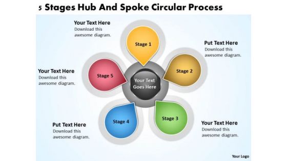 Examples Of Business Processes Stages Hub And Spoke Centralized PowerPoint Templates