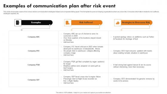 Examples Of Communication Plan After Risk Event Introduction Pdf