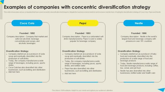 Examples Of Companies With Concentric Strategic Diversification Plan Slides PDF