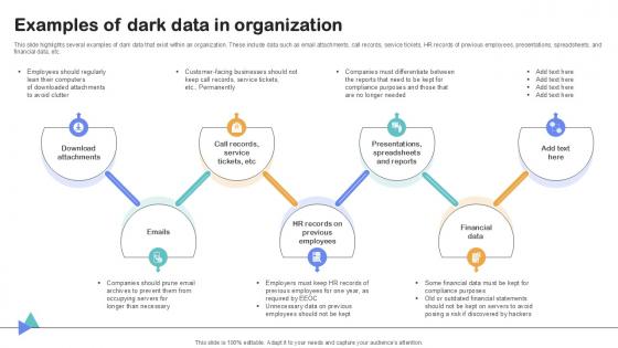 Examples Of Dark Data In Organization Importance Of Unstructured Data Ppt Presentation