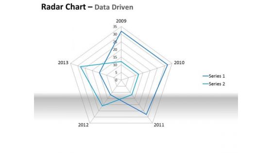 Examples Of Data Analysis Market Driven Plotting The Business Values PowerPoint Slides Templates