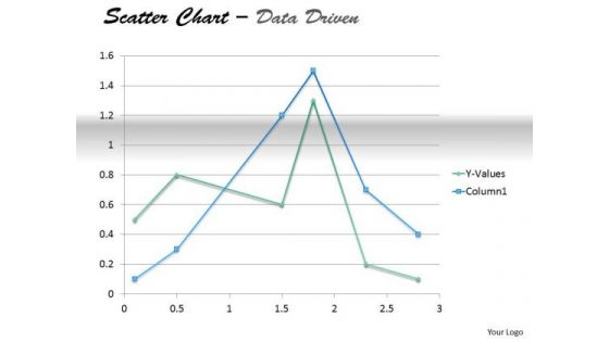 Examples Of Data Analysis Market Driven Present In Scatter Chart PowerPoint Slides Templates