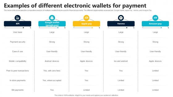 Examples Of Different Electronic Wallets For Payment In Depth Guide To Digital Wallets Fin SS V Examples Of Different Electronic Wallets For Payment In Depth Guide To Digital Wallets Fin SS V