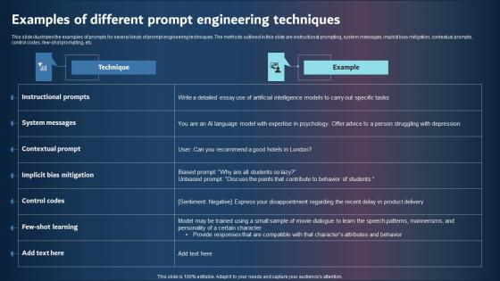 Examples Of Different Prompt Engineering Techniques Elements PDF