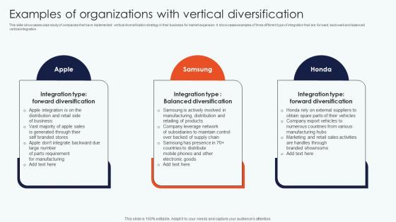 Examples Organizations Vertical Leveraging Horizontal Vertical Diversification Entering Themes Pdf