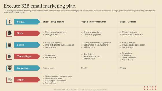 Execute B2B Email Describing Business Performance Administration Goals Sample Pdf Execute B2B Email Describing Business Performance Administration Goals Sample Pdf