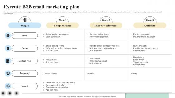 Execute B2B Email Marketing Plan Objectives And Key Result Methodology For Business Execute B2B Email Marketing Plan Objectives And Key Result Methodology For Business