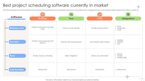 Executing And Monitoring Project Best Project Scheduling Software Currently PM SS V