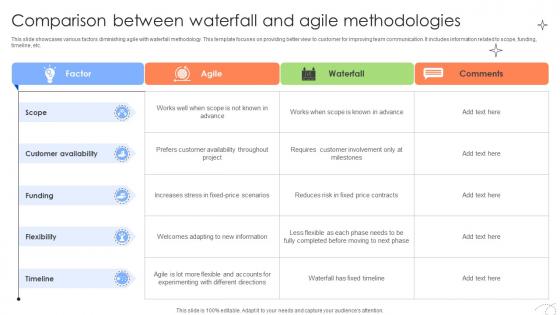 Executing And Monitoring Project Comparison Between Waterfall And Agile PM SS V