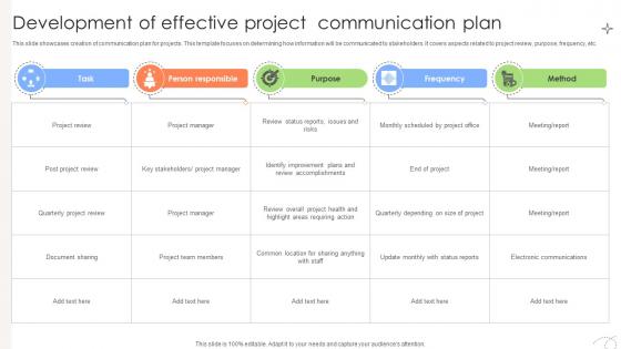 Executing And Monitoring Project Development Of Effective Project PM SS V