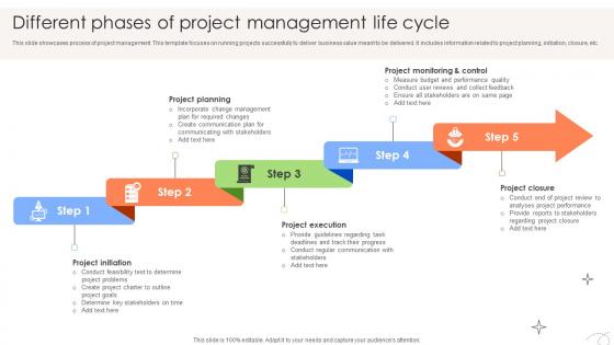 Executing And Monitoring Project Different Phases Of Project Management PM SS V