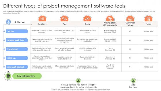 Executing And Monitoring Project Different Types Of Project Management PM SS V