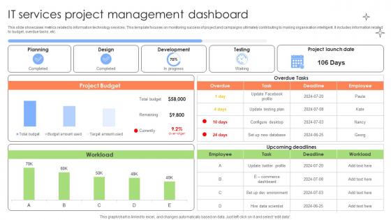 Executing And Monitoring Project It Services Project Management Dashboard PM SS V