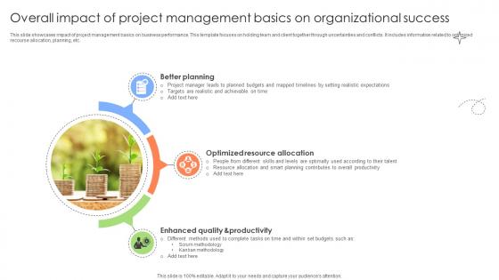 Executing And Monitoring Project Overall Impact Of Project Management Basics PM SS V