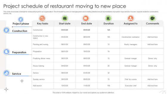 Executing And Monitoring Project Schedule Of Restaurant Moving To New PM SS V