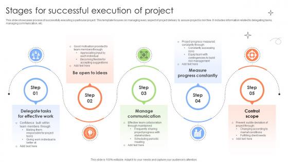 Executing And Monitoring Project Stages For Successful Execution Of Project PM SS V