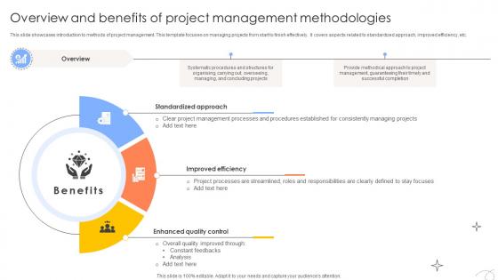 Executing And Monitoring Project Using Overview And Benefits Of Project Management PM SS V