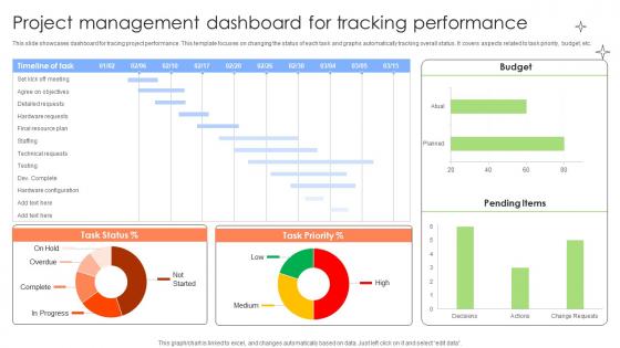 Executing And Monitoring Project Using Project Management Dashboard For Tracking PM SS V