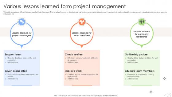 Executing And Monitoring Project Various Lessons Learned Form Project Management PM SS V