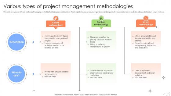 Executing And Monitoring Project Various Types Of Project Management Methodologies PM SS V