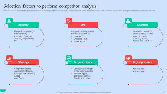 Executing Competitors Strategies To Assess Organizational Performance Complete Deck