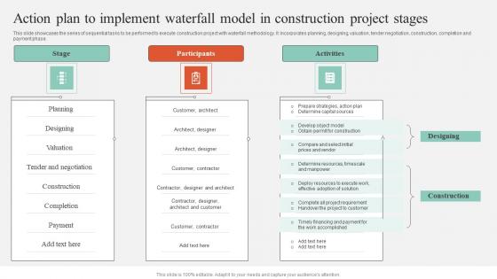 Executing Guide For Waterfall Action Plan To Implement Waterfall Model In Construction Mockup Pdf