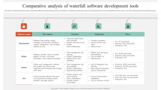 Executing Guide For Waterfall Comparative Analysis Of Waterfall Software Development Information Pdf