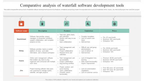Executing Guide For Waterfall Comparative Analysis Of Waterfall Software Development Information Pdf Executing Guide For Waterfall Comparative Analysis Of Waterfall Software Development Information Pdf